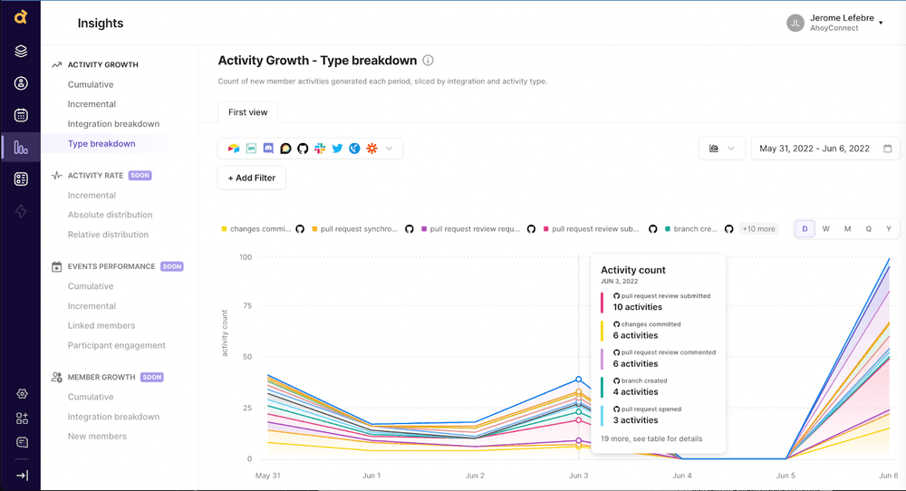 AhoyConnect Platform