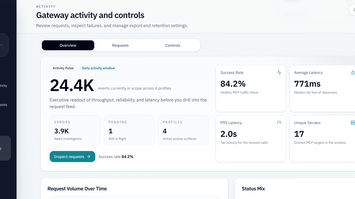 MCP Gateway activity dashboard with throughput, success rate, latency, and status charts